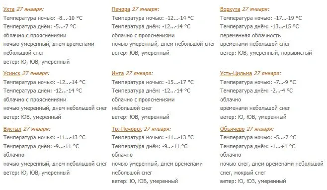 Погода в Коми 29 января: небольшой снег, на крайнем юго-востоке ночью умеренный
