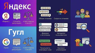 Отзывы в локальном продвижении: как управлять репутацией и расти в выдаче
